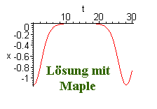 Lsung mit
Maple