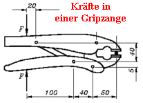 Krfte in      
einer Gripzange