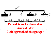 Korrekte und unkorrekte
Auswahl der
Gleichgewichtsbedingungen