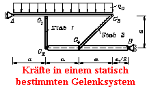 Krfte in einem statisch
bestimmten Gelenksystem