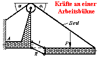 Krfte an einer 
Arbeitsbhne
