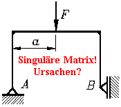 Singulre Matrix!  
Ursachen?